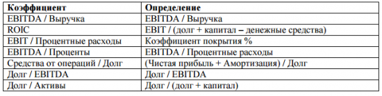 Разработка модели оценки риска дефолта для не финансового сектора. Часть 1