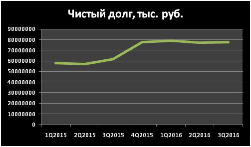 Обзор ПАО «ЧМК» (MOEX:CHMK) от 27.10.2016