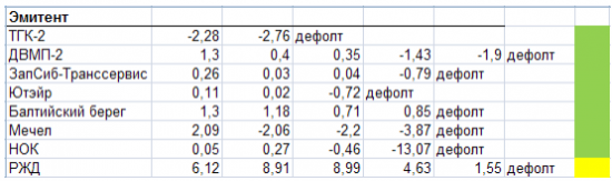 Разработка модели оценки риска дефолта для нефинансового сектора. Часть 3