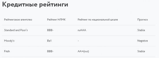 Разработка модели оценки риска дефолта для не финансового сектора. Часть 5