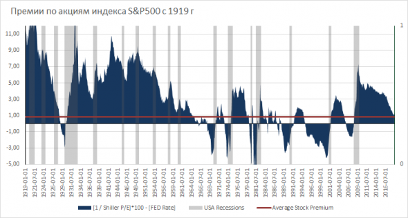 Экономика и рынки США в 2019 году