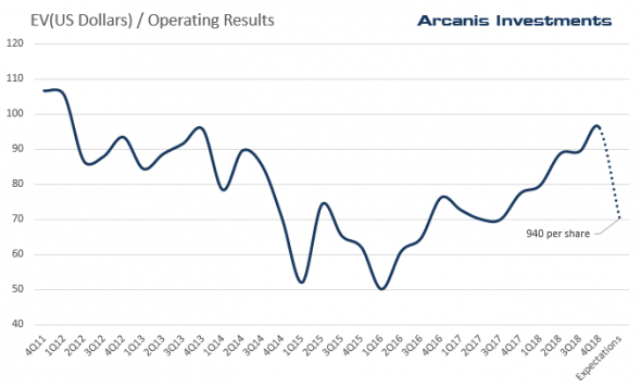 Новатэк — разбор отчета за 4Q18 / перспективы