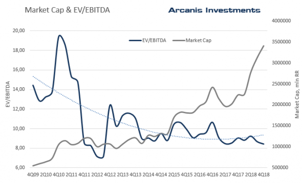 Новатэк — разбор отчета за 4Q18 / перспективы