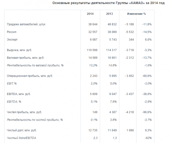 Вопрос по фундаментальному анализу