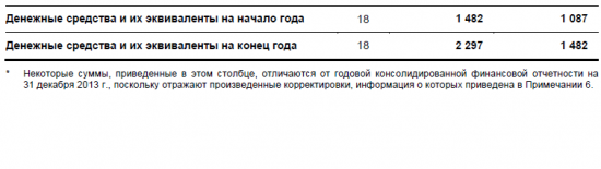 Вопрос по фундаментальному анализу