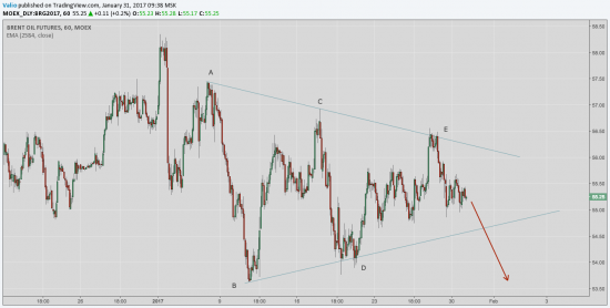 Нефть в шорт