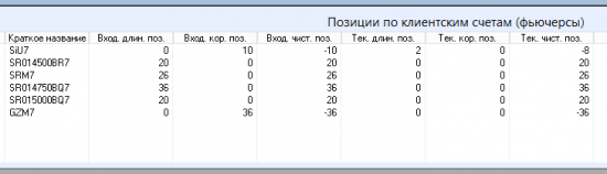 Текущие позиции. Интервенция ВВП