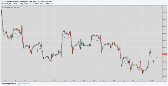 Нефтяных котов вам в ленту