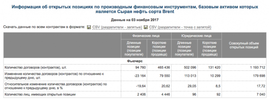 Что произойдет завтра с 4446 трейдерами?