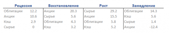 Нефть. Еще плюс 8 долларов.