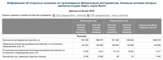 Лонг нефти против движения