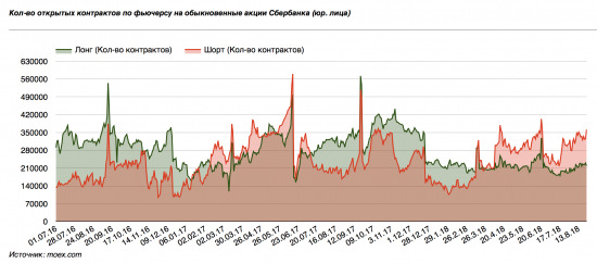 Против кого мы торгуем