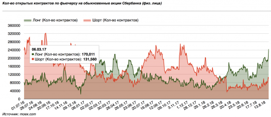 Против кого мы торгуем