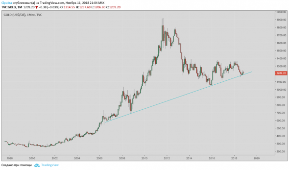 EURUSD на паритет