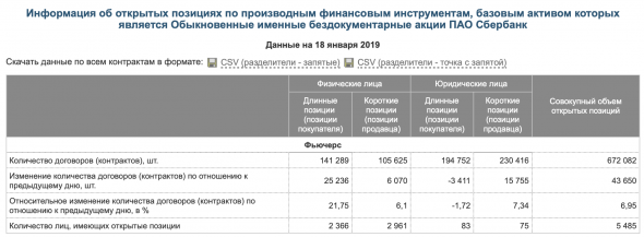 Отскок. Быка за рога.