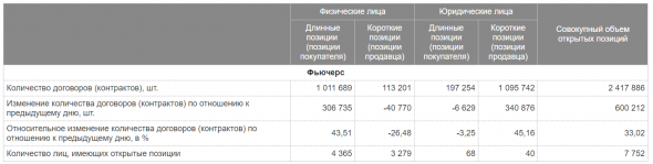 Физики vs Юрики. Brent на Мосбирже 22 января 2019 года.