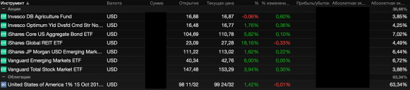 Как выросли ETF в этом году? Тотальный рост