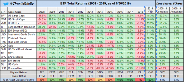 Как выросли ETF в этом году? Тотальный рост