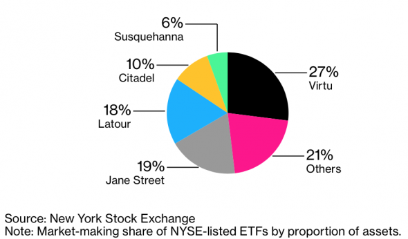 Риски ETF и как их минимизировать.