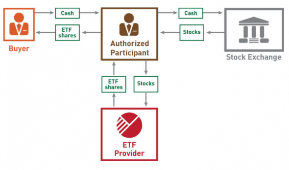 Риски ETF и как их минимизировать.