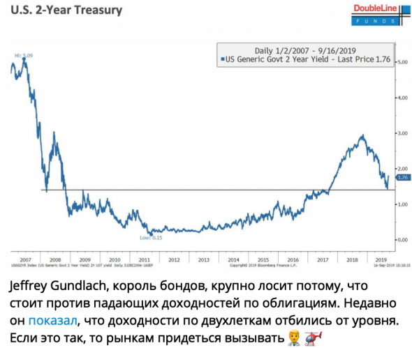 Телеграм дайджест 39. От золота до биткойна.