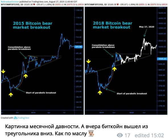 Телеграм дайджест 39. От золота до биткойна.