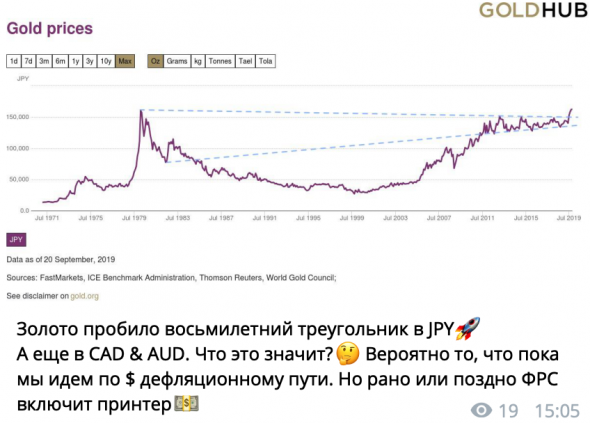 Телеграм дайджест 39. От золота до биткойна.