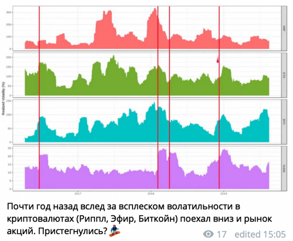 Телеграм дайджест 39. От золота до биткойна.