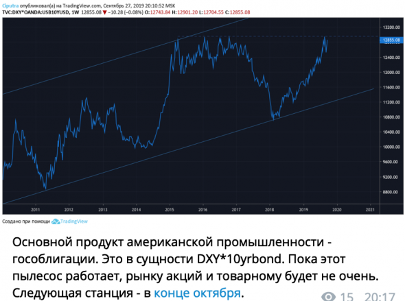 Телеграм дайджест 39. От золота до биткойна.