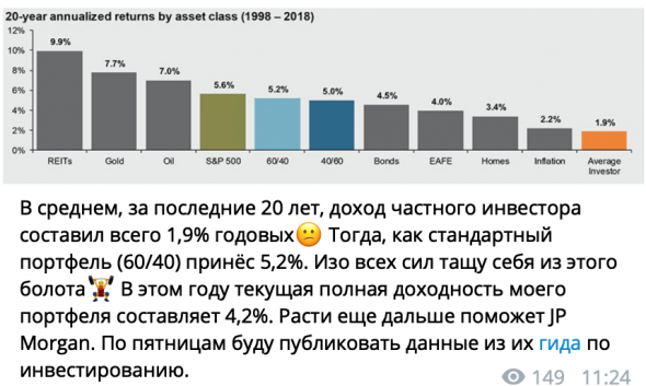 Telegram w46