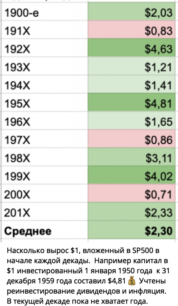 Telegram W47