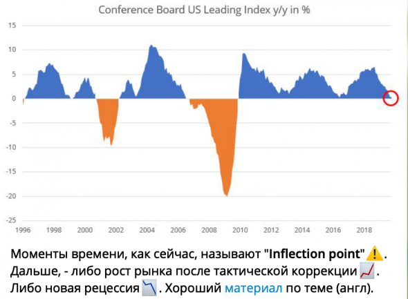 Telegram W48. Сколько покупать российских акций?