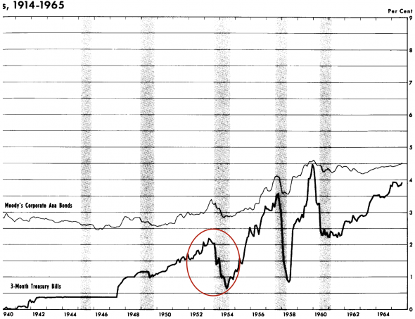 Танцы вокруг средней. Взгляд на SPX с орбиты