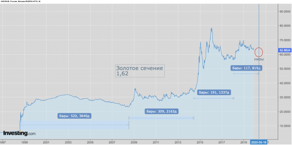 Прогноз USDRUB