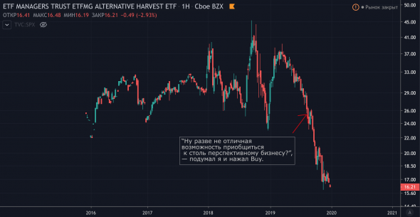 #яже НЕговорил. Мои фейлы 2019