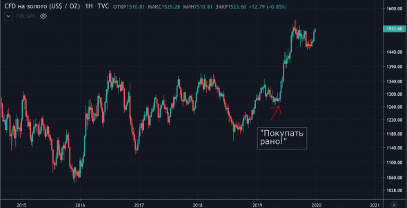 #яже НЕговорил. Мои фейлы 2019