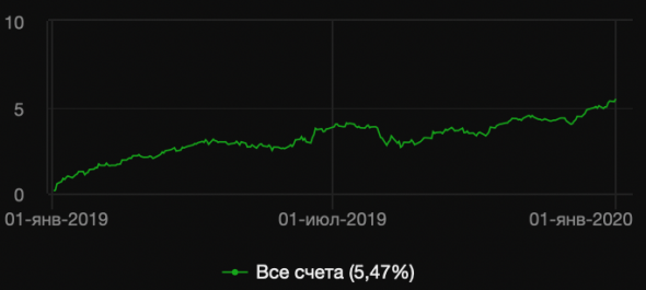 Стратегия 2020