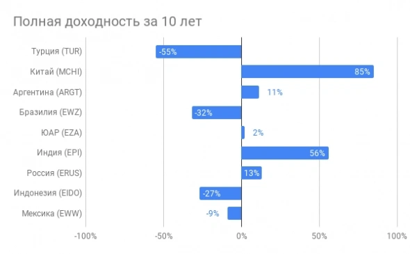 Home bias. На какую лошадь поставить?