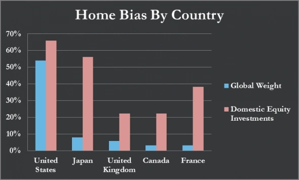 Home bias. На какую лошадь поставить?