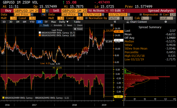 Risk Reversal для GBP