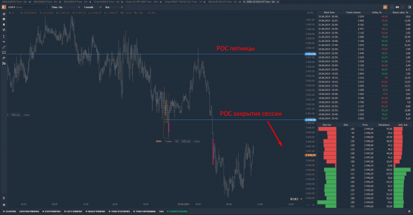 Работа ES в тандеме с Power Trades