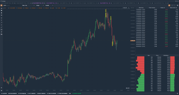 Работа ES в тандеме с Power Trades