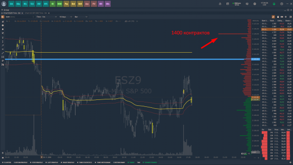 ES futures