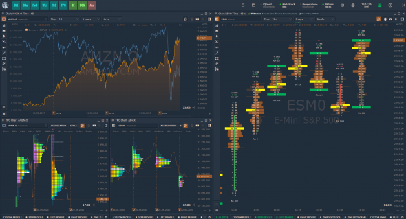 AMZN+DAX