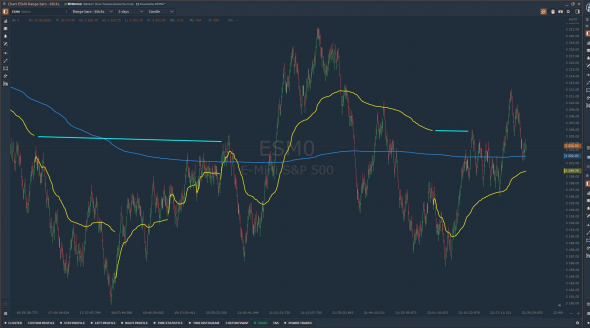 ES trading with Quantower