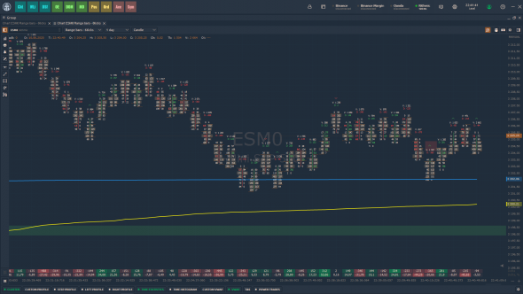 ES trading with Quantower