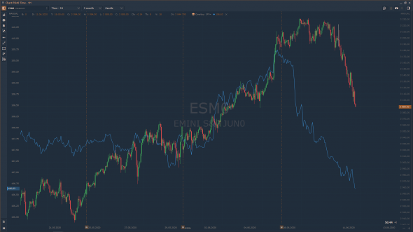 ES and JPY