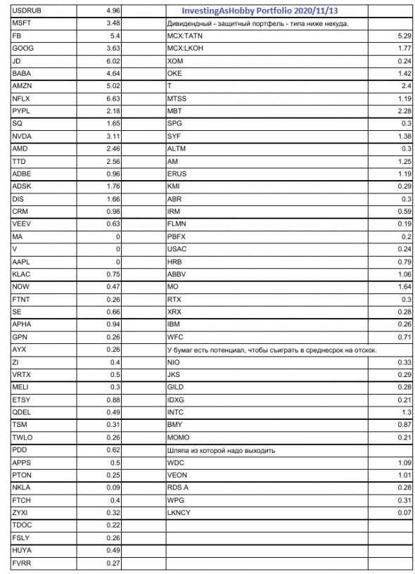 Портфель на который я потратил 2 года ежедневного труда. Портфель который помог мне пережить кризис. И отблагодарил более, чем успешной доходностью. Делюсь.