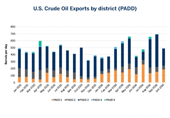 Сорт WTI и смена динамики на мировом рынке нефти