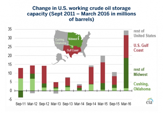 Сорт WTI и смена динамики на мировом рынке нефти